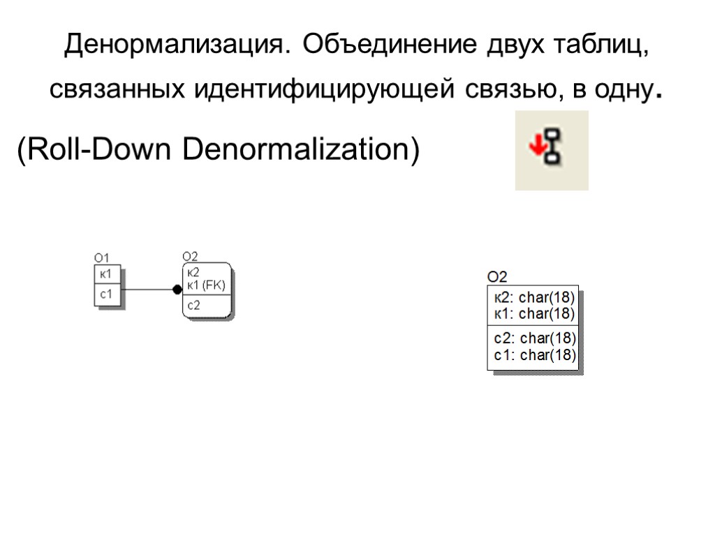 Денормализация. Объединение двух таблиц, связанных идентифицирующей связью, в одну. (Roll-Down Denormalization)